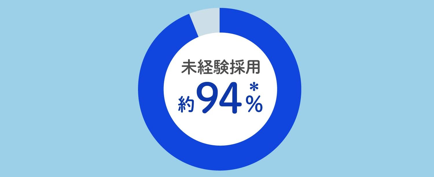 未経験採用約94%