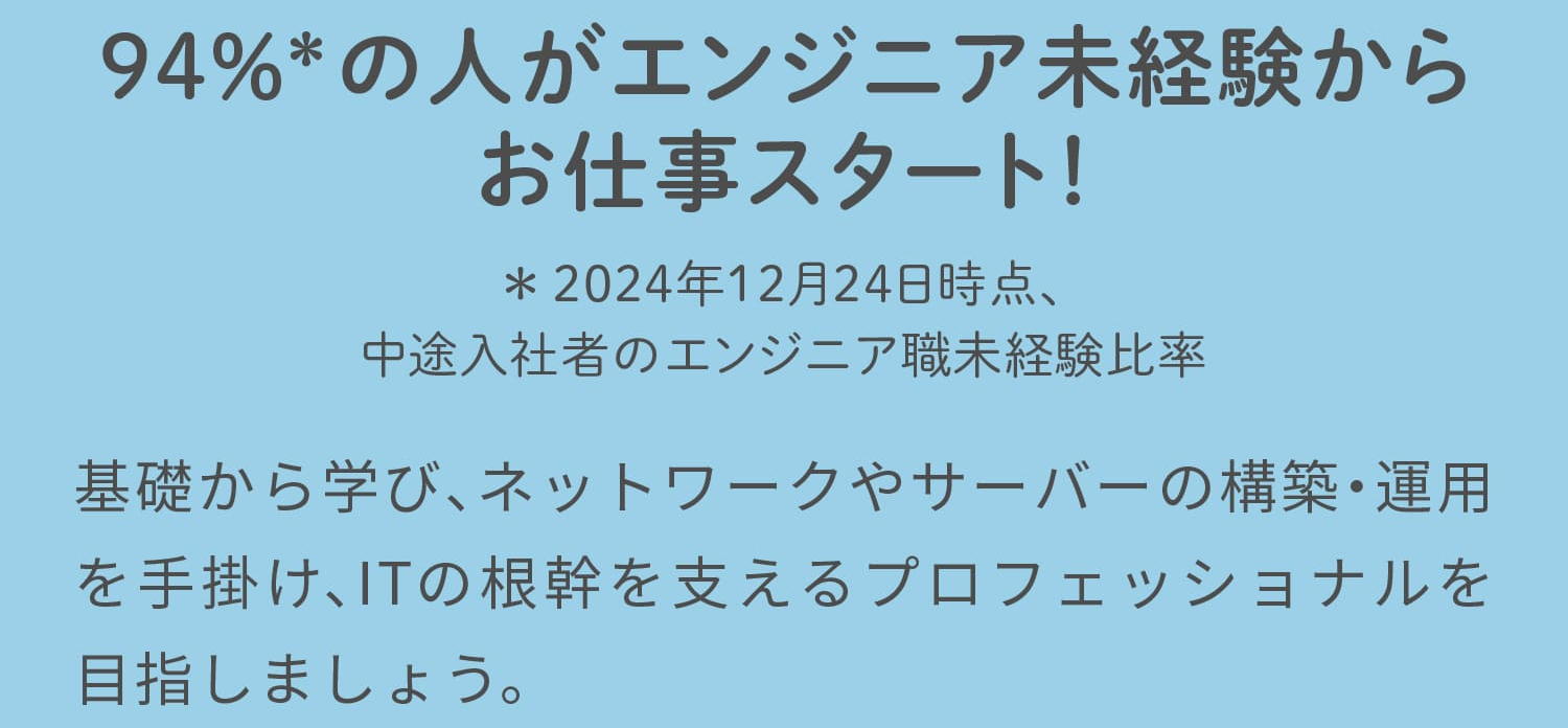 94%*の人がエンジニア未経験からお仕事スタート!*2024年12月24日時点での従業員における前職でのエンジニア職未経験人数比率基礎から学び、ネットワークやサーバーの構築・運用を手掛け、ITの根幹を支えるプロフェッショナルを目指しましょう。