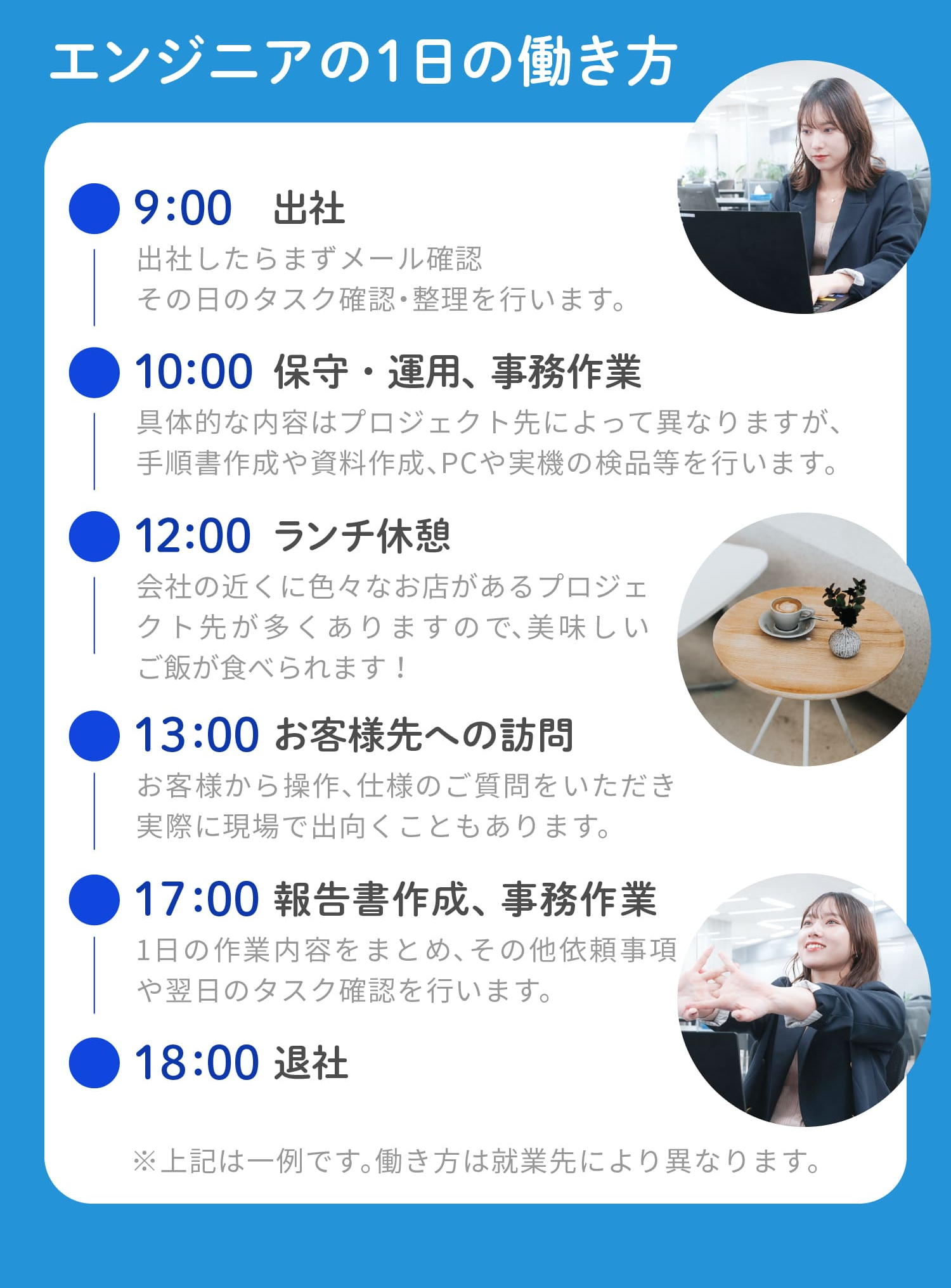 エンジニアの1日の働き方。9時出社、10時保守・運用、事務作業、12時ランチ休憩、13時お客様先への訪問、17時報告書作成、事務作業、18時以降はプライベート