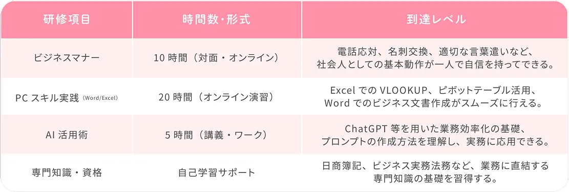 資格取得支援例