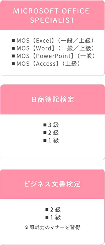 研修プログラム一覧